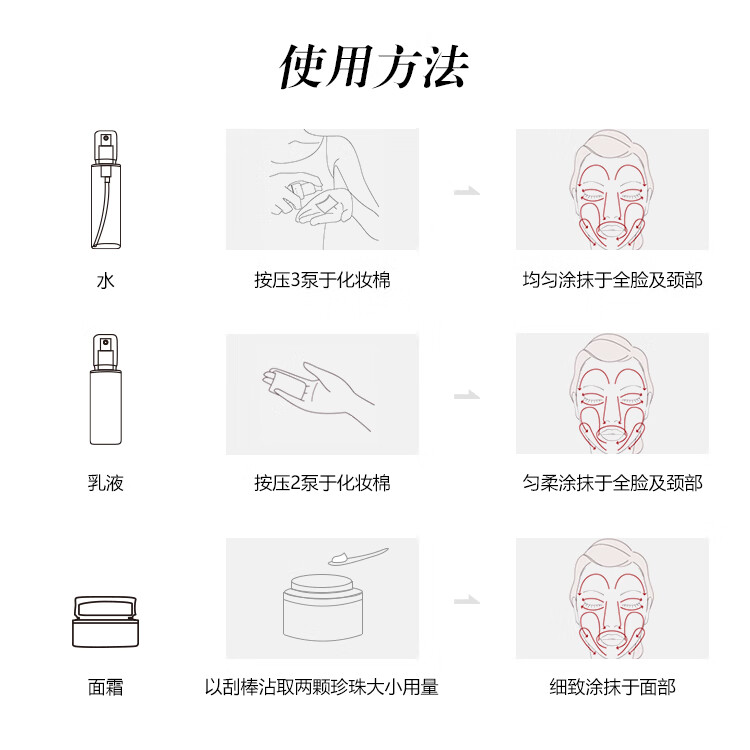 CPB 肌肤之钥 光采护肤礼盒 化妆水 节日礼物 套装礼盒 水170ml+日乳125ml+夜乳125ml