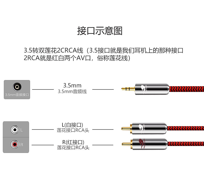 3.5mm音频线接法 图解图片