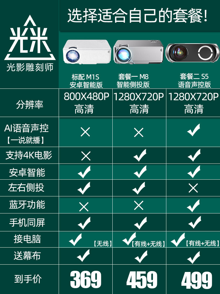 光米投影仪迷你光米s5手机投影仪家用小型便携式投影机墙上看电影学生