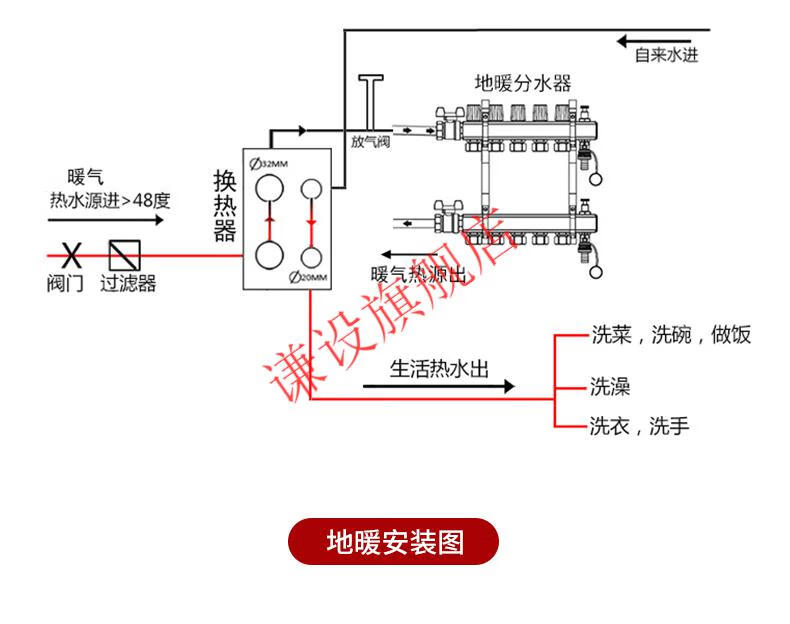 定制钎焊板式过水热暖气片不锈钢换热器家用卫生间地暖热水交换器24层