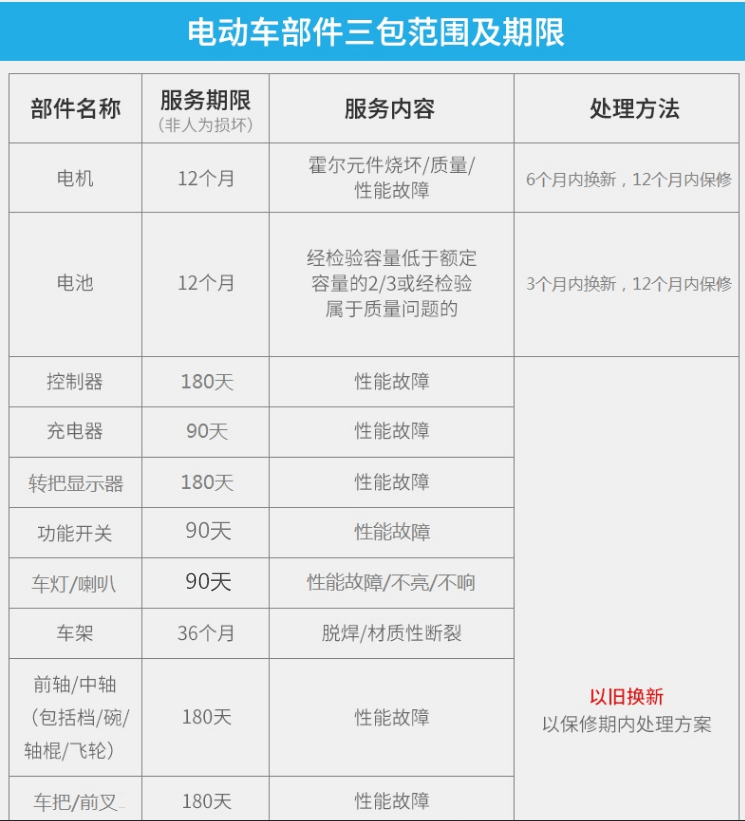 电动三轮车家用小型残疾人老人老年步接送小孩子小型电瓶车 顶配炫彩