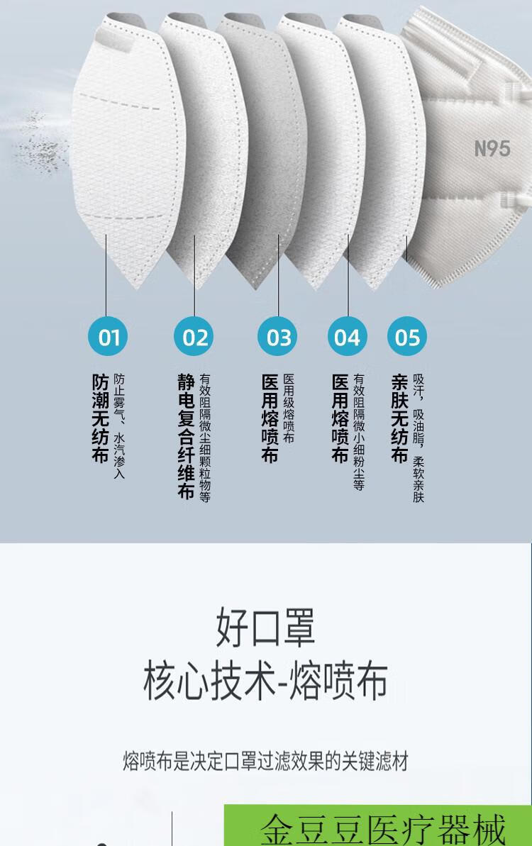 95级别口罩95医护专用95医用防护外科独立装罩n95医用级五层口罩20只