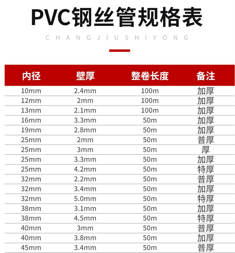 pvc钢丝管透明输油管汽油柴油耐酸耐碱卸油管抽水上料管带钢丝耐低温