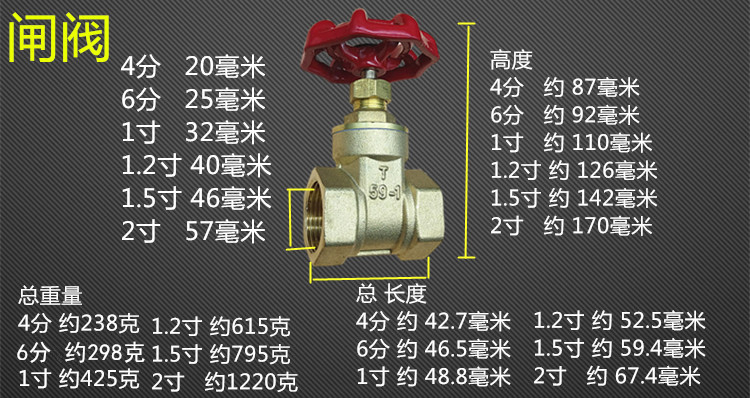 加厚全铜闸阀开关水管水表截止阀门46分截门dn50水阀2025全铜截止阀4