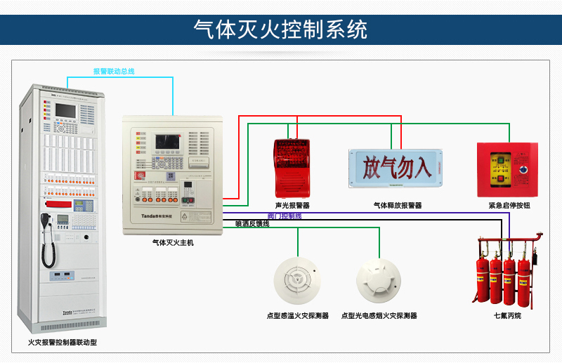 温感报警器消防火灾报警控制器主机总线控制箱区域型联动型烟温感烟雾