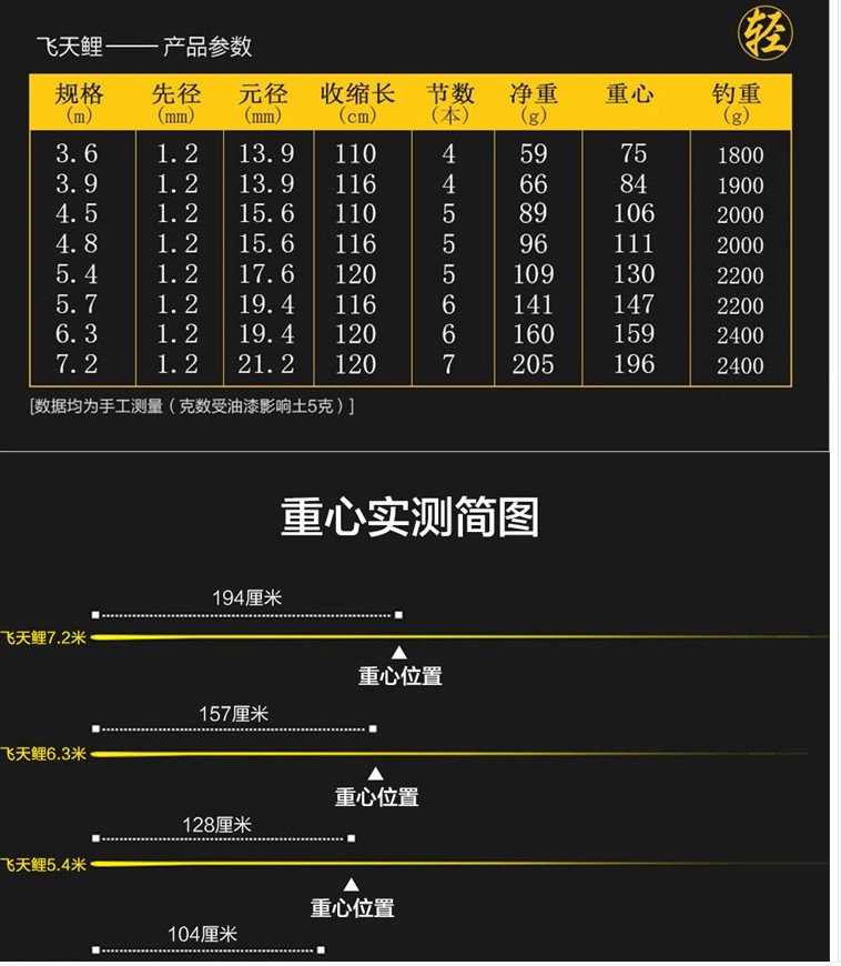 【闪电发货】飞天鲤鱼竿 日本进口禧玛诺飞天鲤鱼竿碳素钓鱼竿超轻超