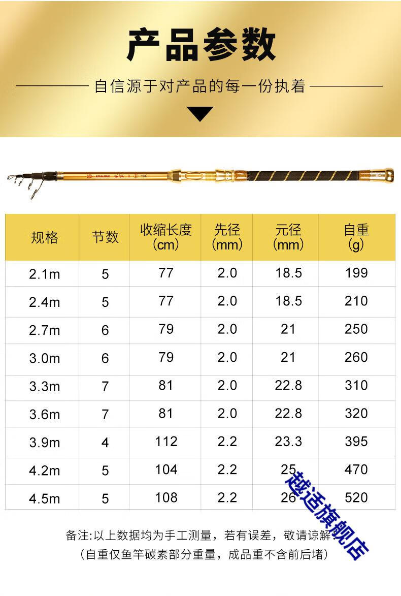 0kg店铺:越适旗舰店商品编号:10053207940467商品名称:钓鱼王模兽二代