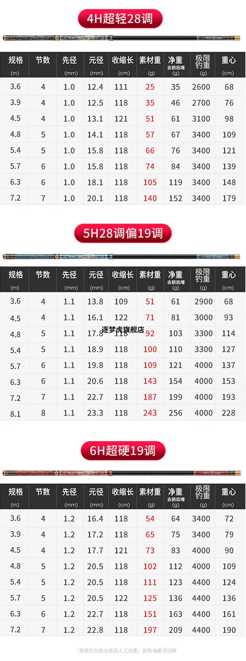 绝世好剑鱼竿沃鼎品牌钓鱼竿轻硬28调19鲫鱼鲤鱼竿如意神剑十大手杆4h