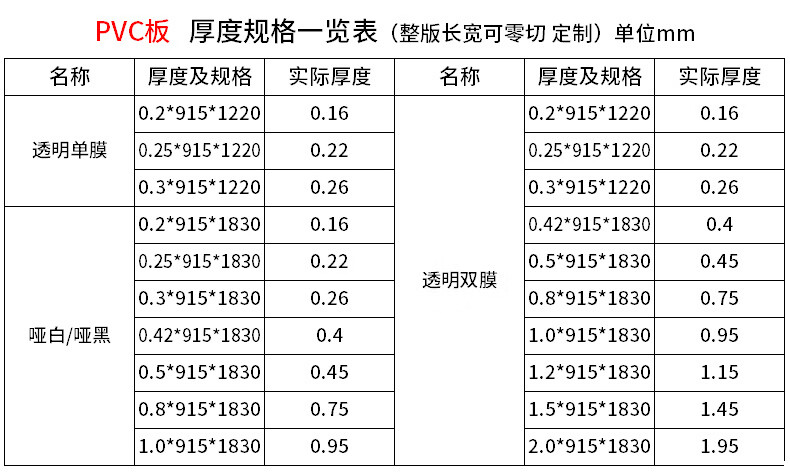 白色pvc板加工定制塑料板塑胶薄片硬板材02030405081mm白色300mm300mm