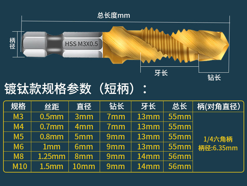 丝锥对应的钻头图片