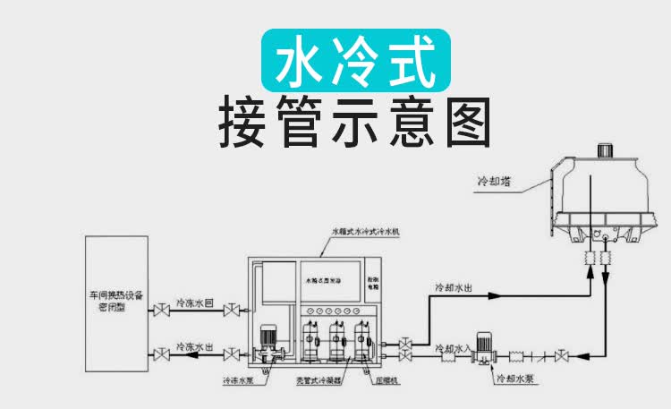 工业冷水机风冷式循环水冷冻机小型制冷机注塑机冷却机模具冰水机1hp
