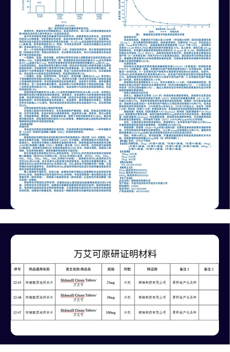 万艾可进口枸橼酸西地那非片25mg7片治疗男性勃起功能障碍补肾壮阳