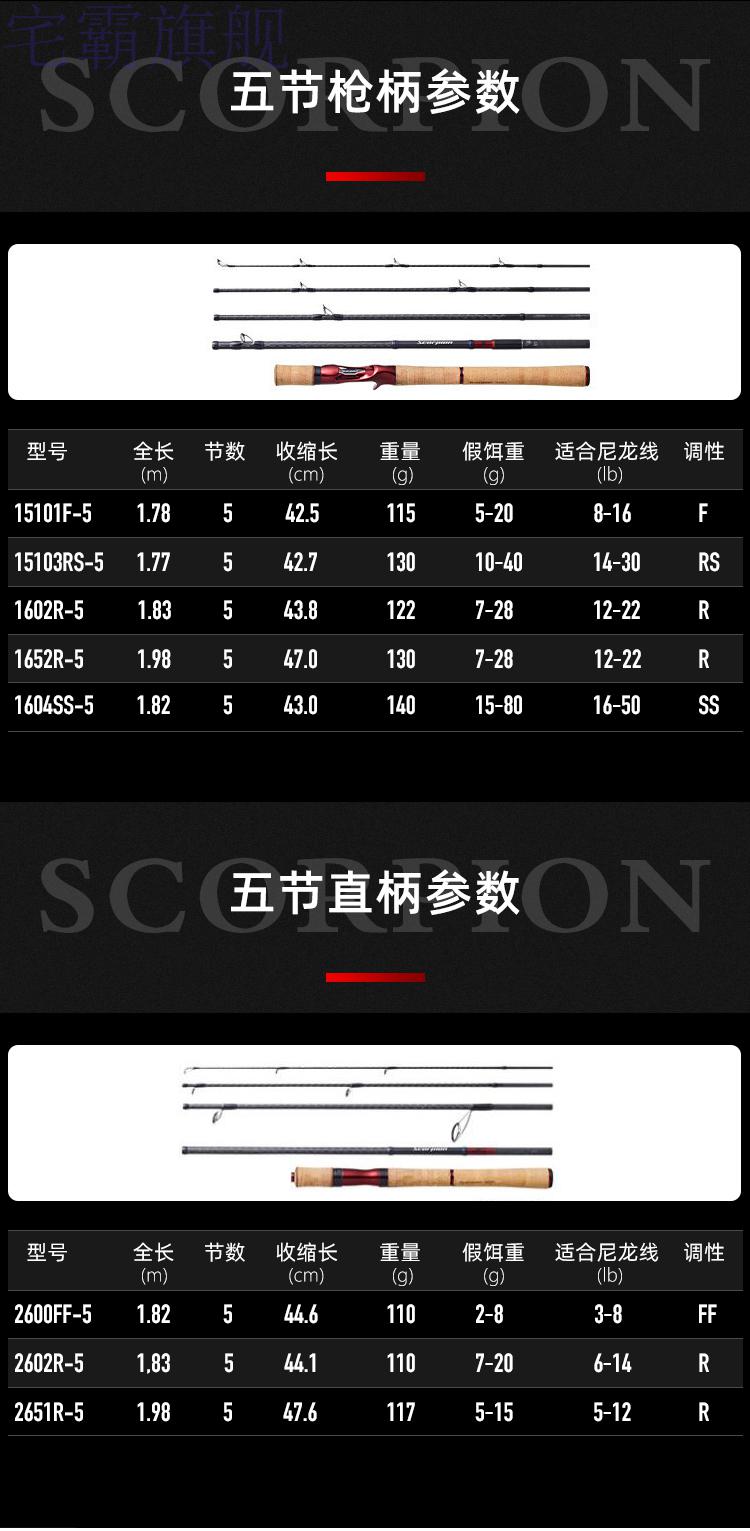 诺20禧玛诺so红蝎路亚竿小沙湖啦远投淡海水直柄枪柄竞技鱼竿 1653rs