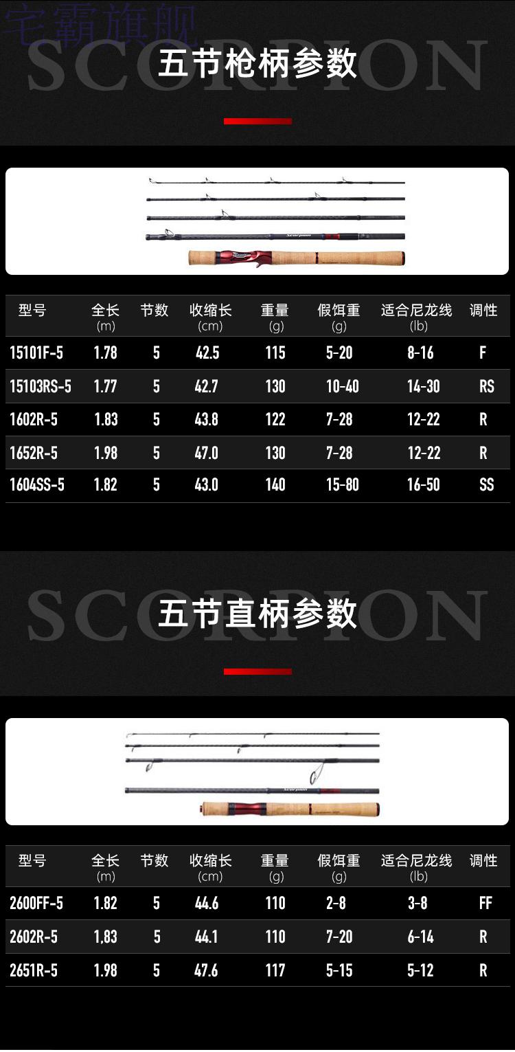 禧玛诺rs鱼竿介绍图片