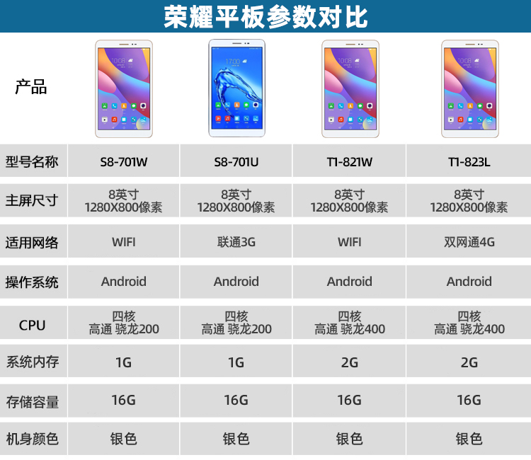 9成新 荣耀平板2 wifi版【图片 价格 品牌 报价】-京东