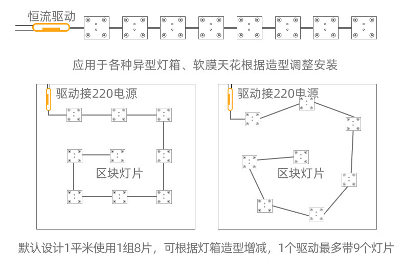led漫反射灯条软膜天花区块链灯卷帘方块模组广告灯220v灯箱光源工程