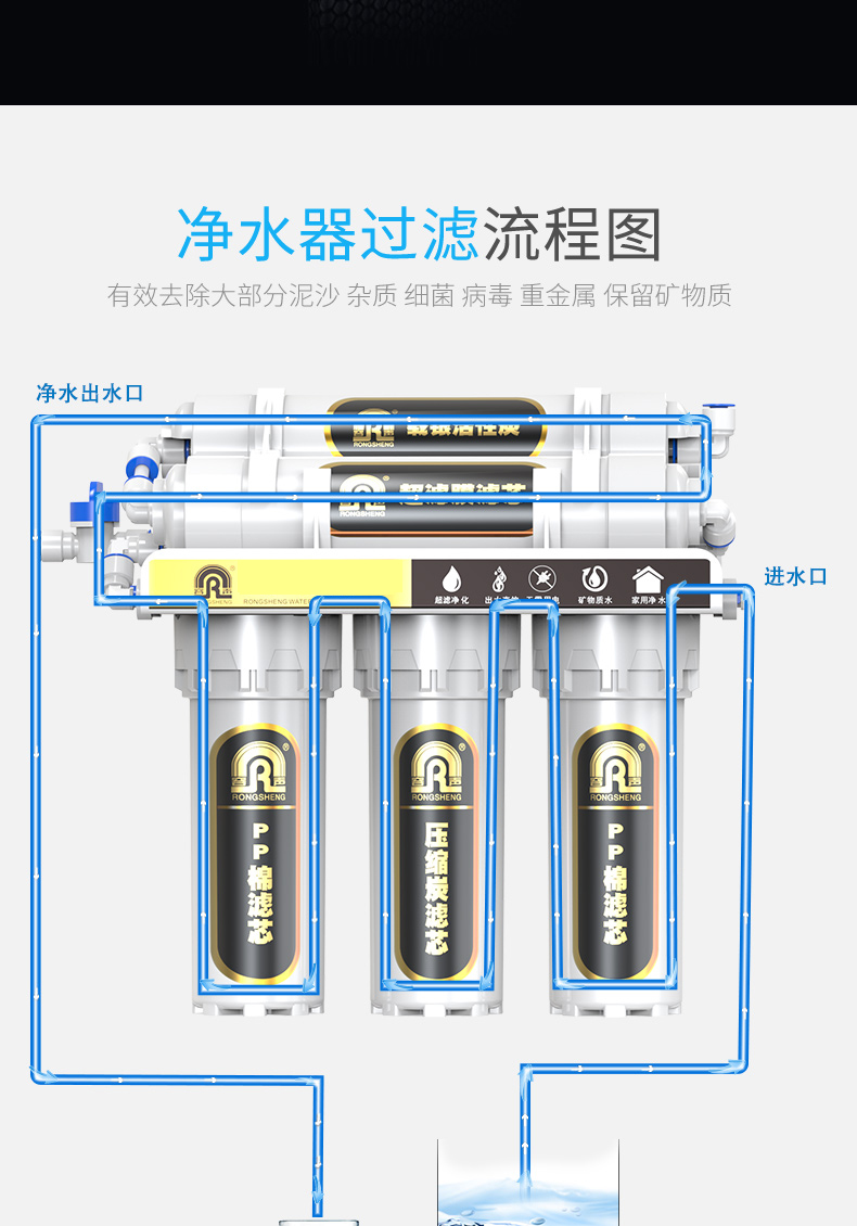 焦照容声净水器家用直饮机滤机厨房自来水过滤器净化器饮水机净水机