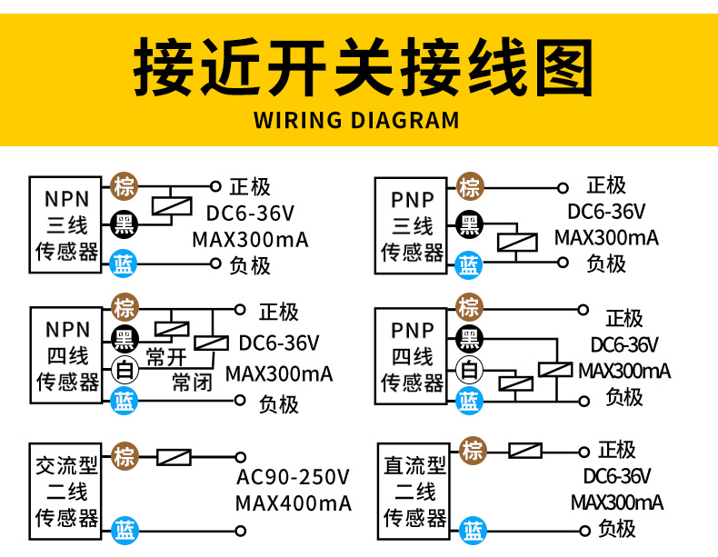 上海可发 m12金属感应接近开关三线24v常开lj12a3-4-z/bx电感式npn传