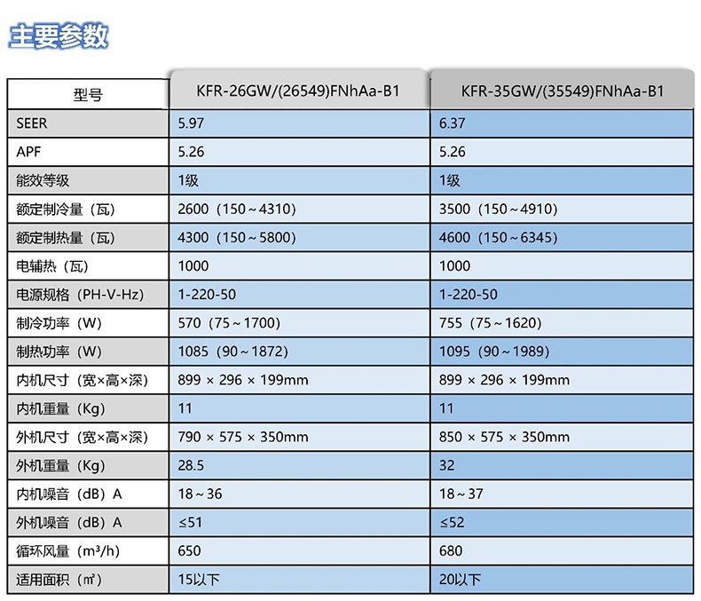 格力(gree)冷静王空调挂机 大1匹 变频冷暖 wifi智控 一级能效 防直吹