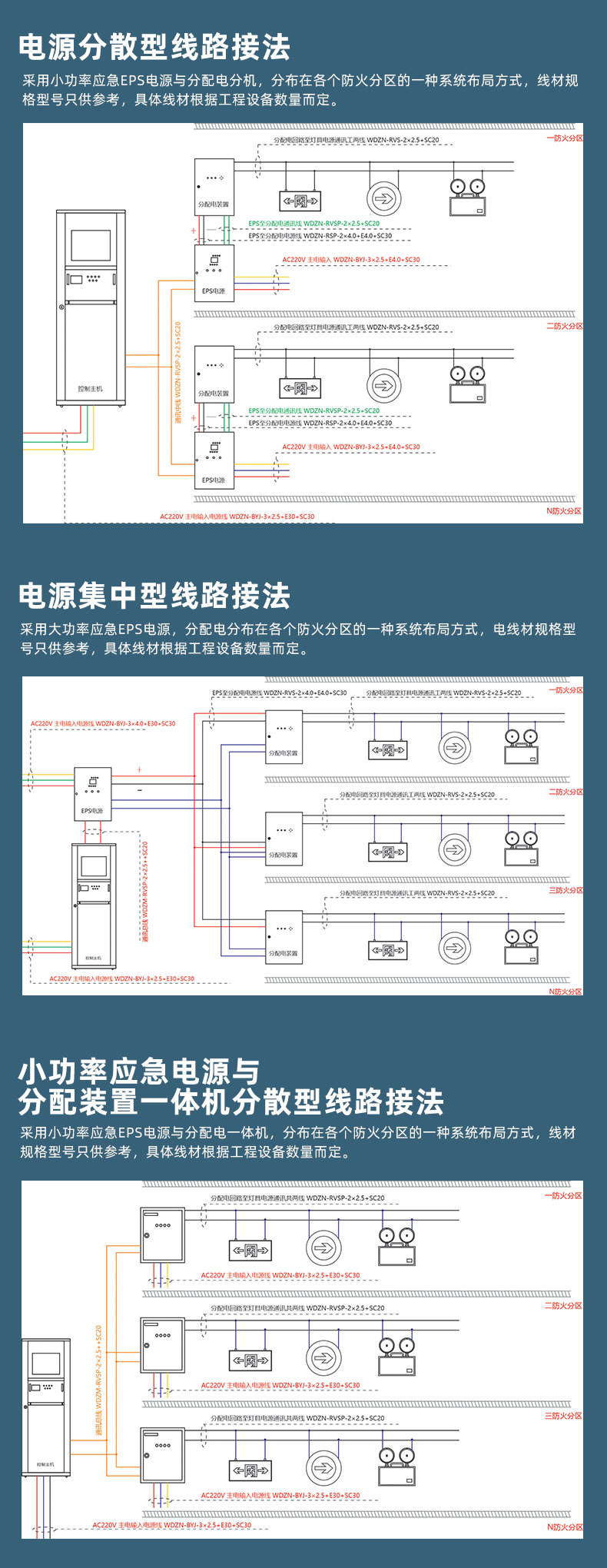 应急照明集中电源a型配电箱控制器联动疏散指示安全灯 集控自电-疏散
