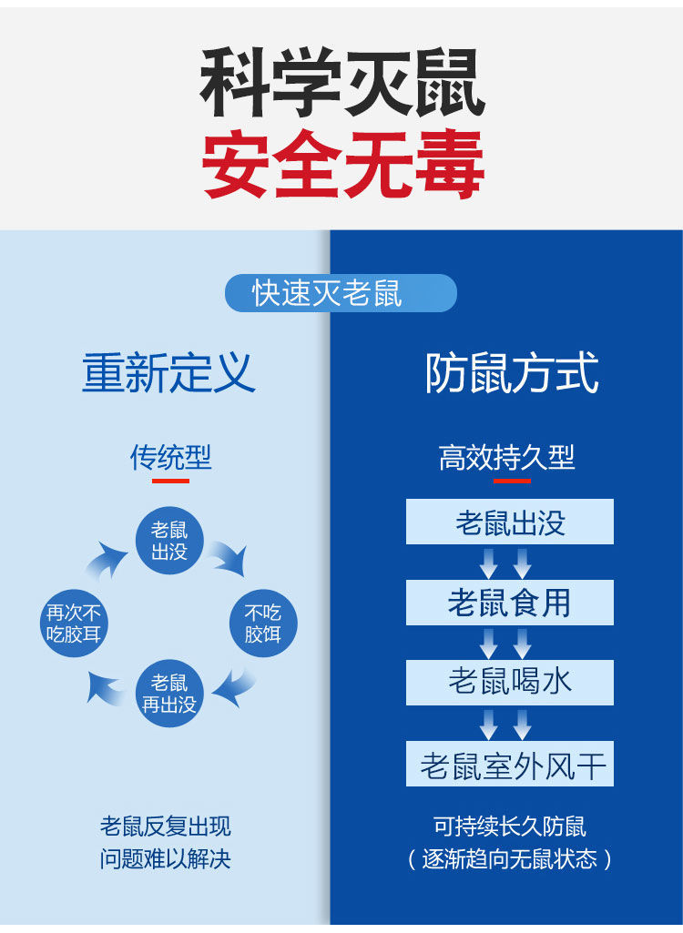 老鼠药灭鼠神器特效颗粒杀鼠剂耗子药家用仓库老鼠克星剧毒一锅端 2包