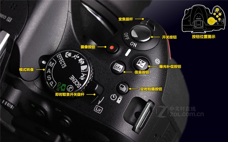 全新入门高清单反数码相机 d5300 d5500 d5600蓝朗 全新d5300(尼康18