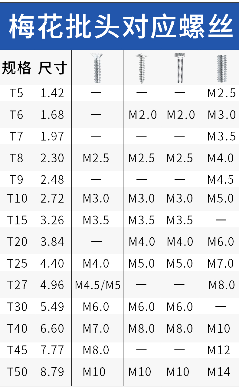 梅花批头六角六棱角内六角米字强磁风批电动螺丝刀头起子头t5t25 50xt
