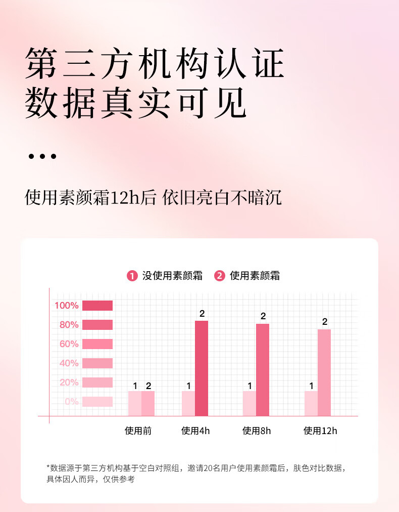 TIMEE露珠焕颜水凝霜爆水隔离遮瑕妆前素颜霜女三合一养肤霜 养肤霜 40g一支