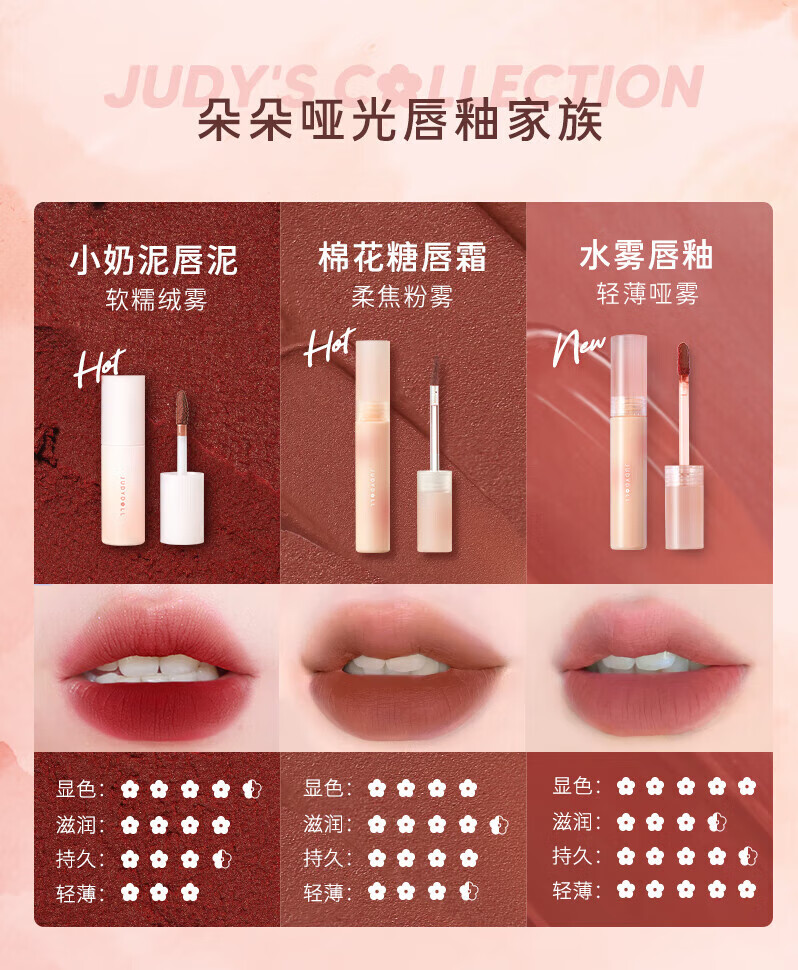 橘朵（Judydoll）水雾唇釉 口红唇膏显白滋润 生日礼物女【达人专享4】 1ml M01小杏运 2.2g
