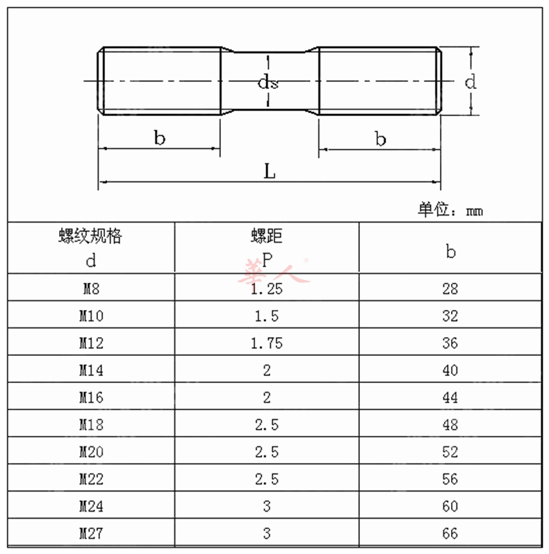 8级发黑双头螺栓双头螺丝螺柱螺杆丝杆牙棒压板螺丝 m8 m10 m12 m14