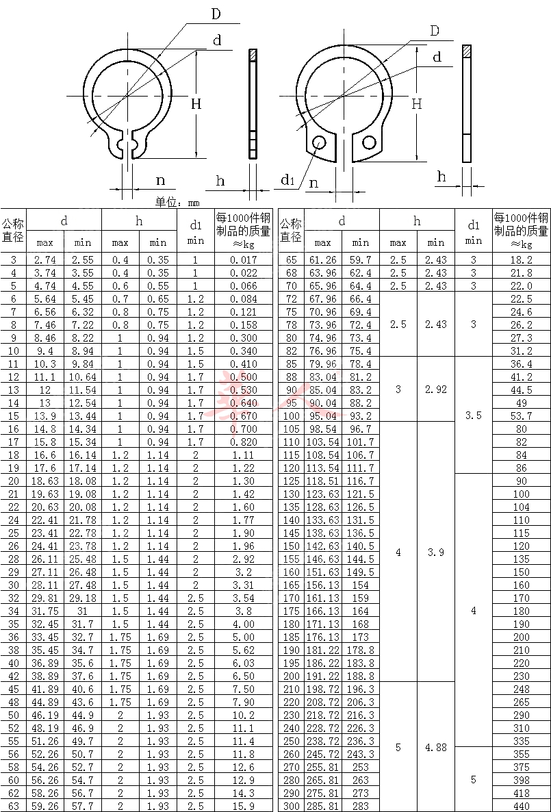 华人正宗65锰din471加厚德标轴卡外卡轴用弹性挡圈c型卡簧卡环365规格