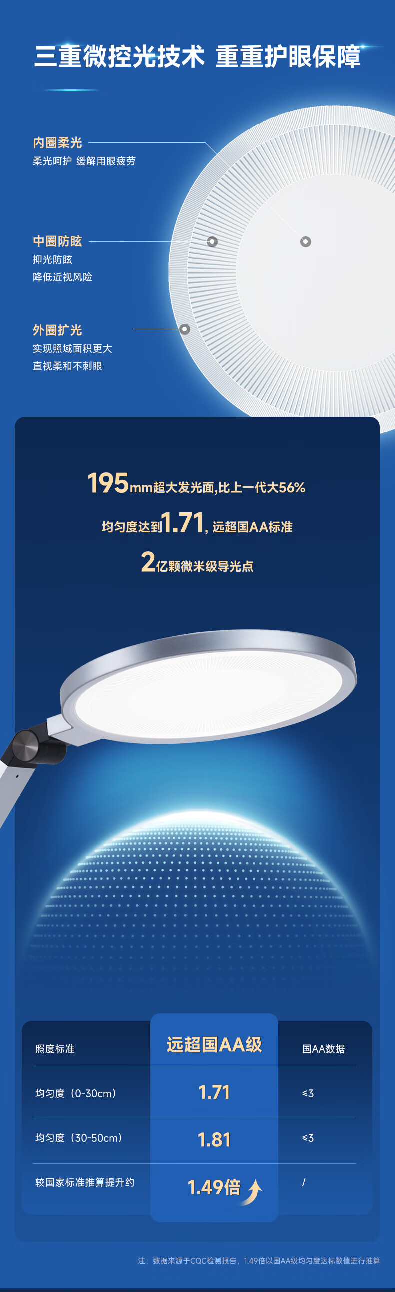 5，歐普照明（OPPLE）小燈塔護眼防控台燈AAA級兒童書桌學習專用學生寫字閲讀 1.【全光譜燈珠】【AAA級健康照 觸摸開關