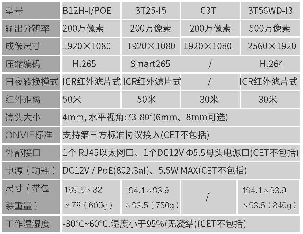 海康摄像头ds-ipc-b12h-i/poe 8mm