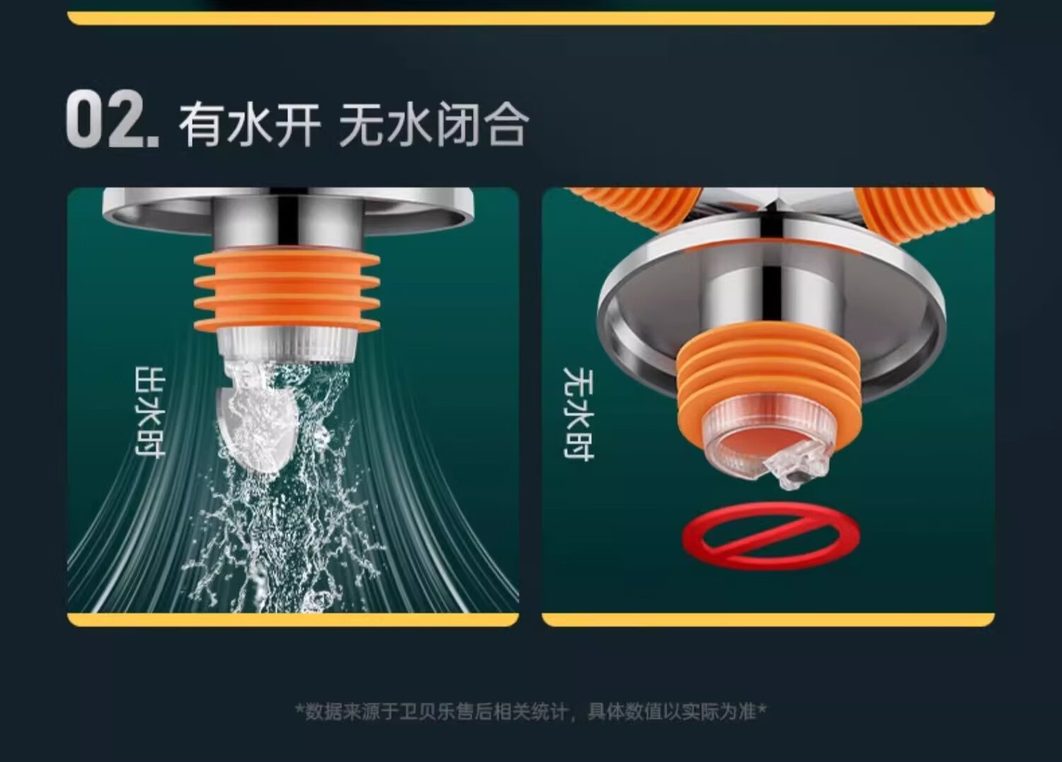 洗衣机下水管四通地漏接头洗手盆烘干机三头通排水管防臭塞防溢水银色