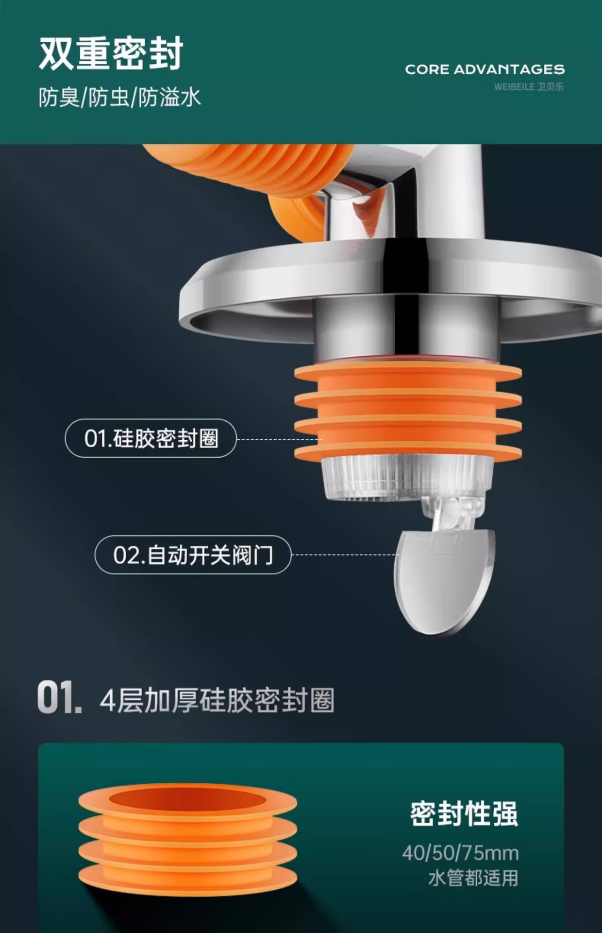 洗衣机下水管四通地漏接头洗手盆烘干机三头通排水管防臭塞防溢水银色