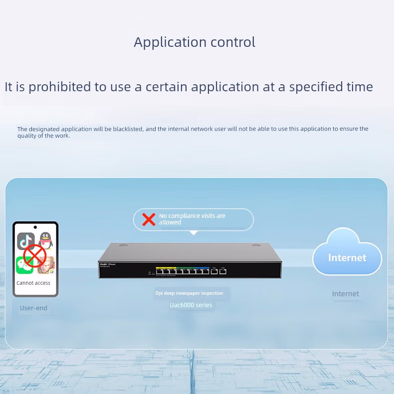 锐捷 RG-EG105G-E 5口全千兆多WAN口企业级网关路由器(图3)