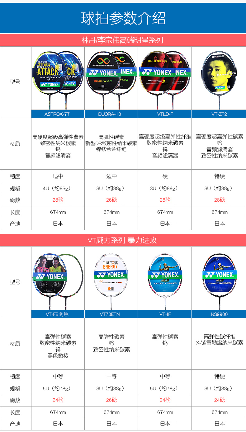 yonex 尤尼克斯羽毛球拍单拍天斧99/88d/88s nr900 (默认空拍,穿线请