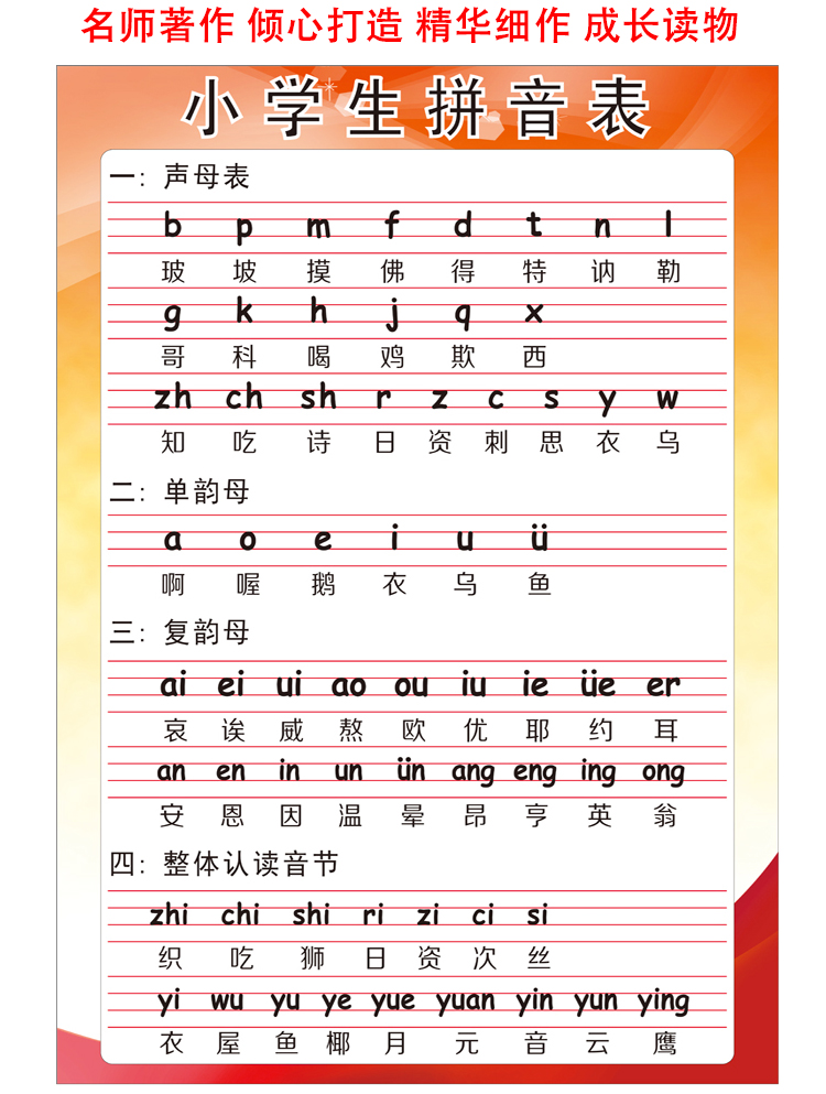小学生汉语拼音字母表墙贴幼儿园拼音声母韵母整体认读音节表挂图