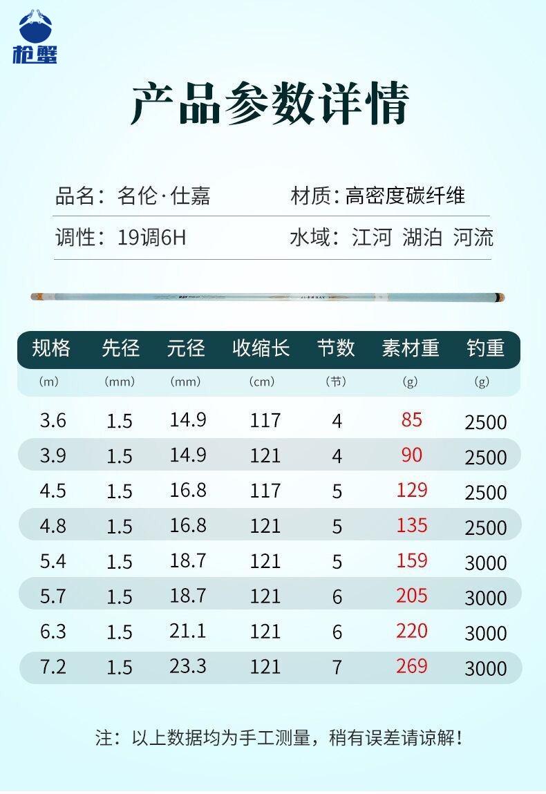 【正式京品】名伦鱼具官方鱼竿仕嘉手竿手杆超轻超硬野钓鲫鲤鱼杆19调