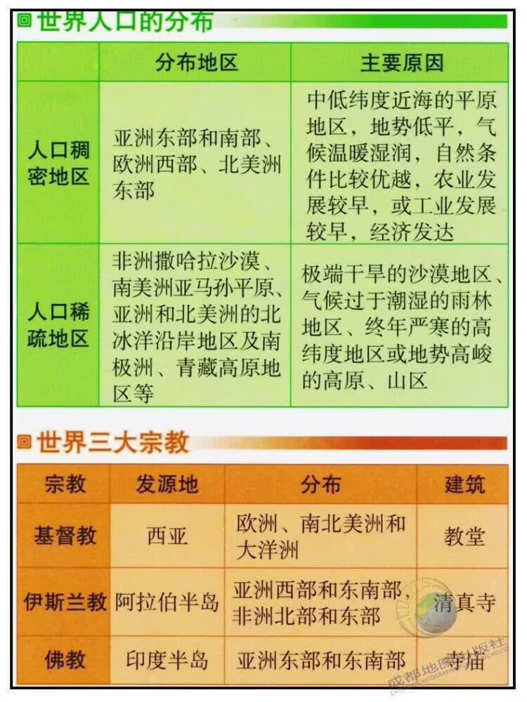 同飞中国世界地理政区地形洋流气候图小号学生桌面速查防水学习地图 中国地图【正面政区反面地形图】 32cm*23.5cm【A4大小】 商品详情图 18