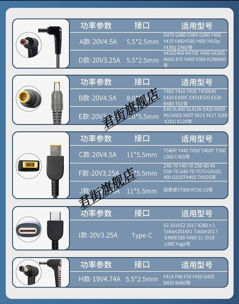 xmsj适用联想笔记本电脑充电器thinkpad65w电源适配器20v4.