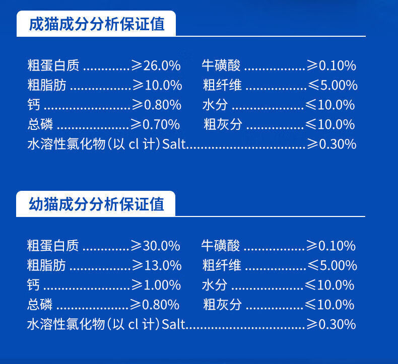 麦富迪猫粮25%鲜肉冻干粮增肥发腮亮泽毛发全阶段营养粮英短田园蓝猫3