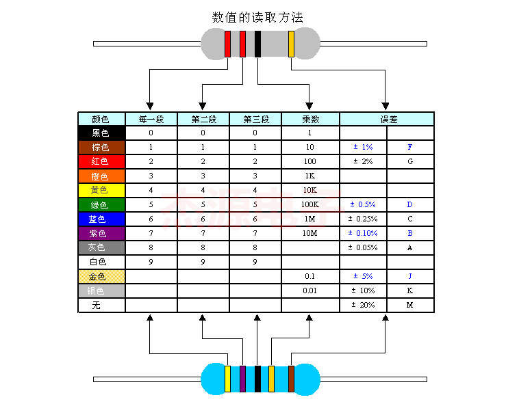 1w 2w 3w 5w色环电阻欧6.8r 7.5r 8.2r 9.