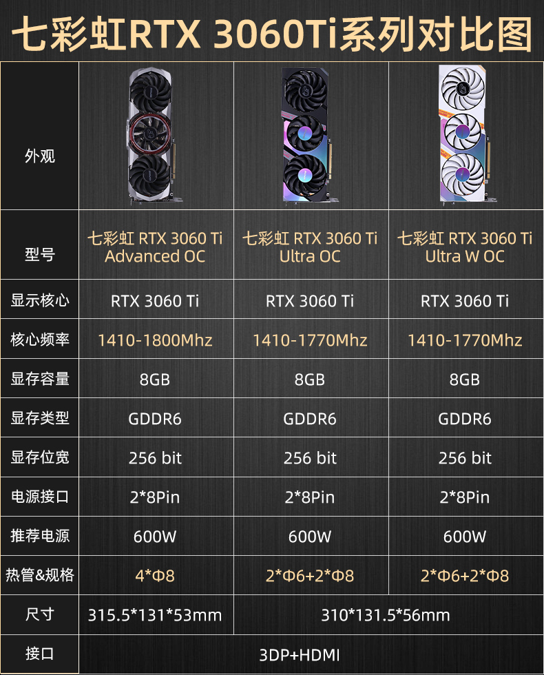 华硕rtx3070显卡官方售价（华硕dualrtx3070o8g显卡） 华硕rtx3070显卡官方售价（华硕dualrtx3070o8g显卡）「华硕dual-rtx3070-o8g显卡」 行业资讯