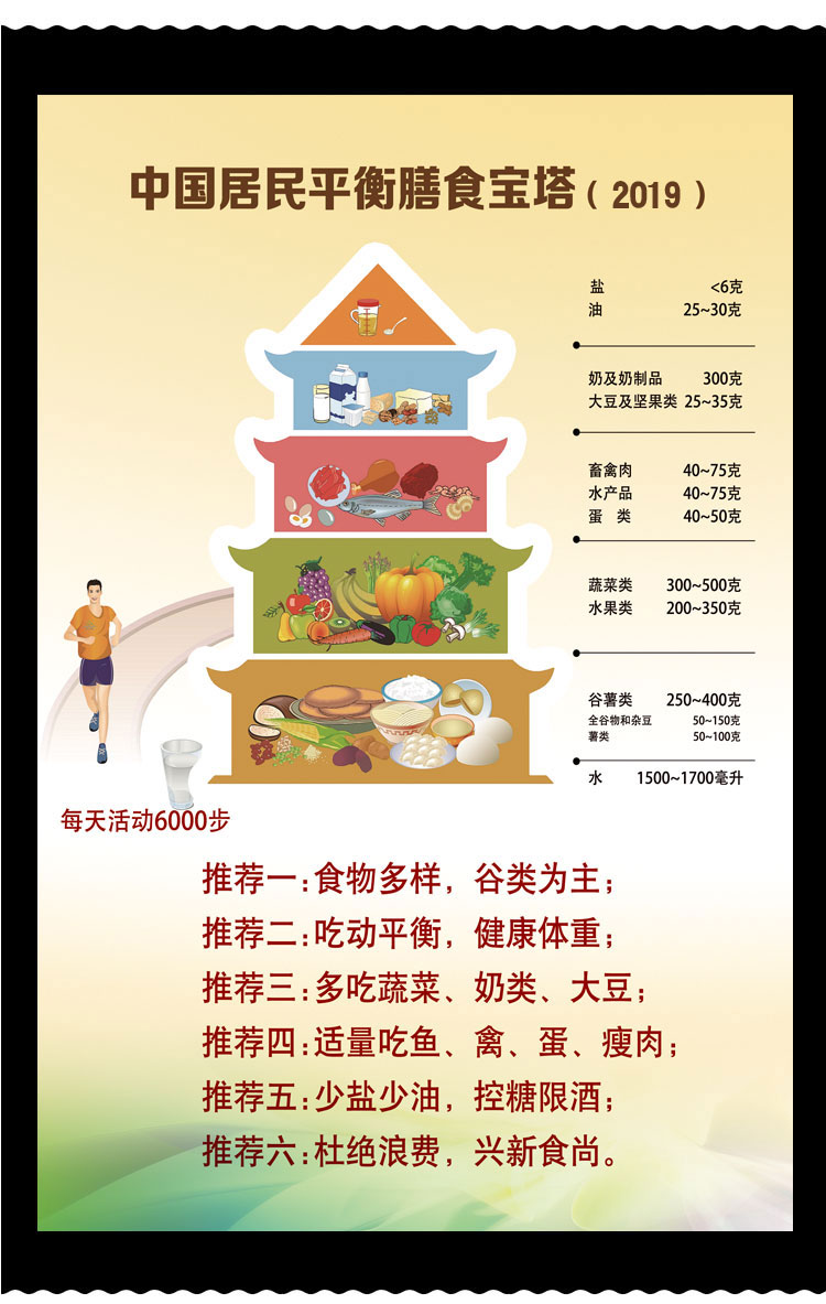 中国居民平衡膳食宝塔挂图食物卡路里热量表合理膳食墙贴海报2019新款