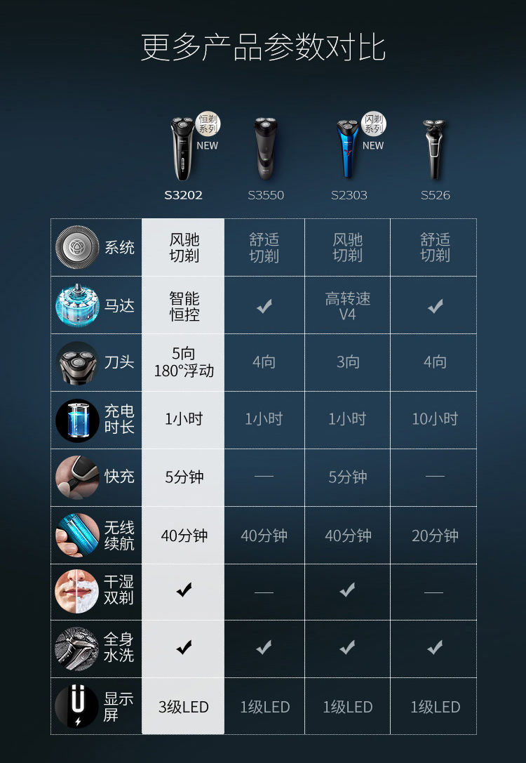 飞利浦(philips)新款电动剃须刀s3000原装男士可充电全自动学生刮胡刀