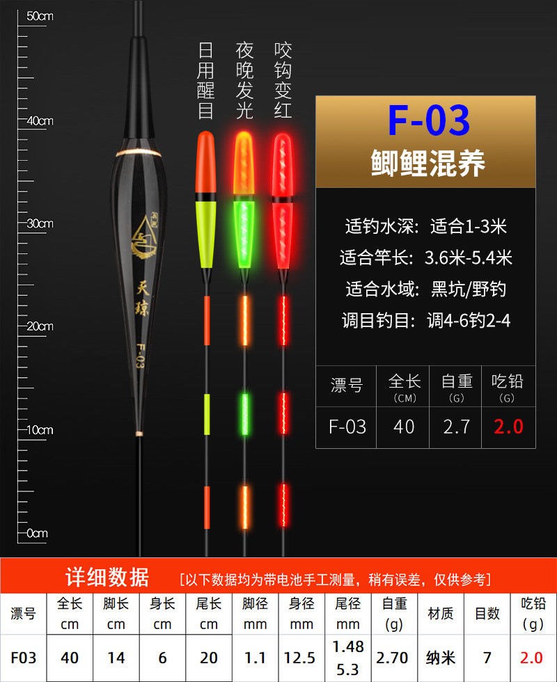 黄金眼夜光漂 夜光漂咬钩变色电子漂超亮加粗夜钓鱼漂高灵敏日夜 f04