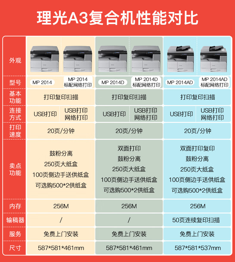 理光(ricoh)mp2014黑白激光一体机a3打印机a3复印机扫描复印打印一体