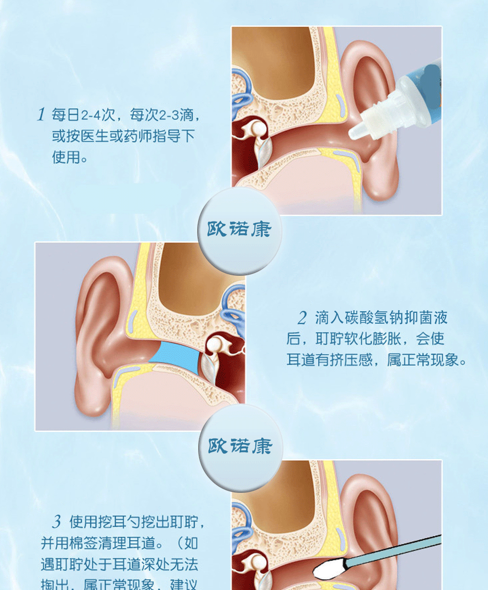 欧诺康碳酸氢钠滴耳液人用软化耳屎耵聍耳垢日常外用耳道冲洗清洁液