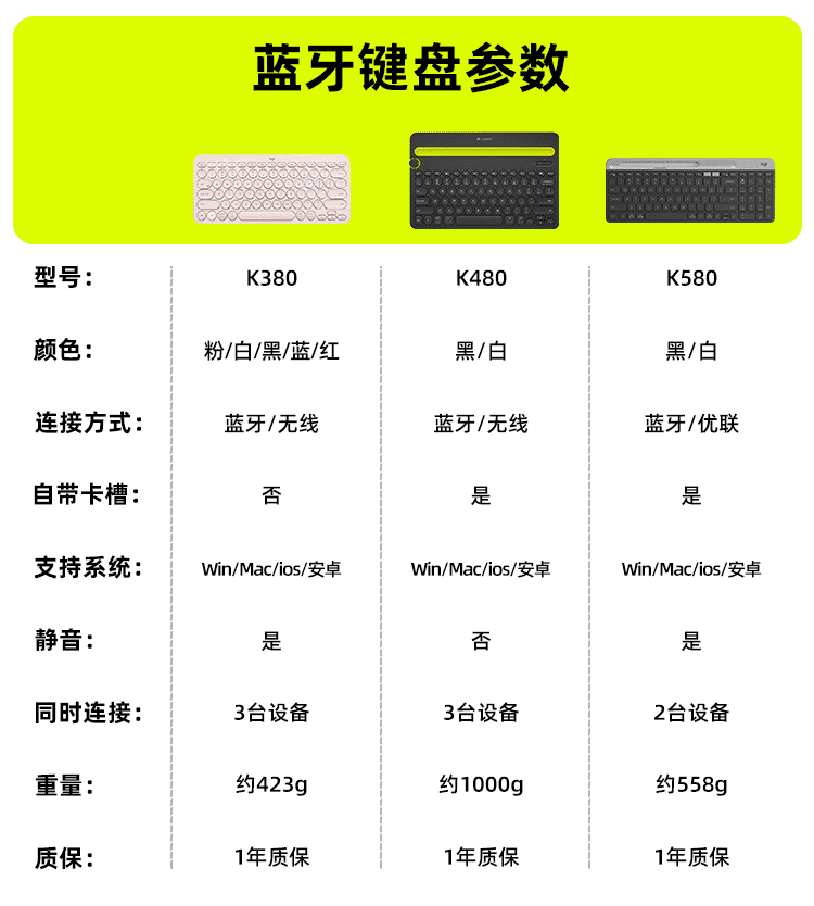 罗技(logitech)k580无线键盘蓝牙ipad女生办公电脑笔记本无线键盘 k